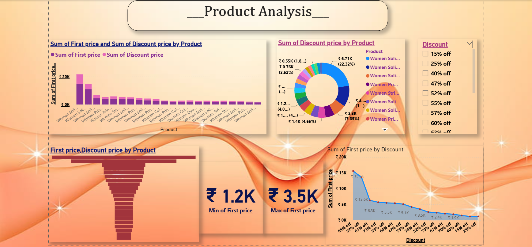 Sales Dashboard