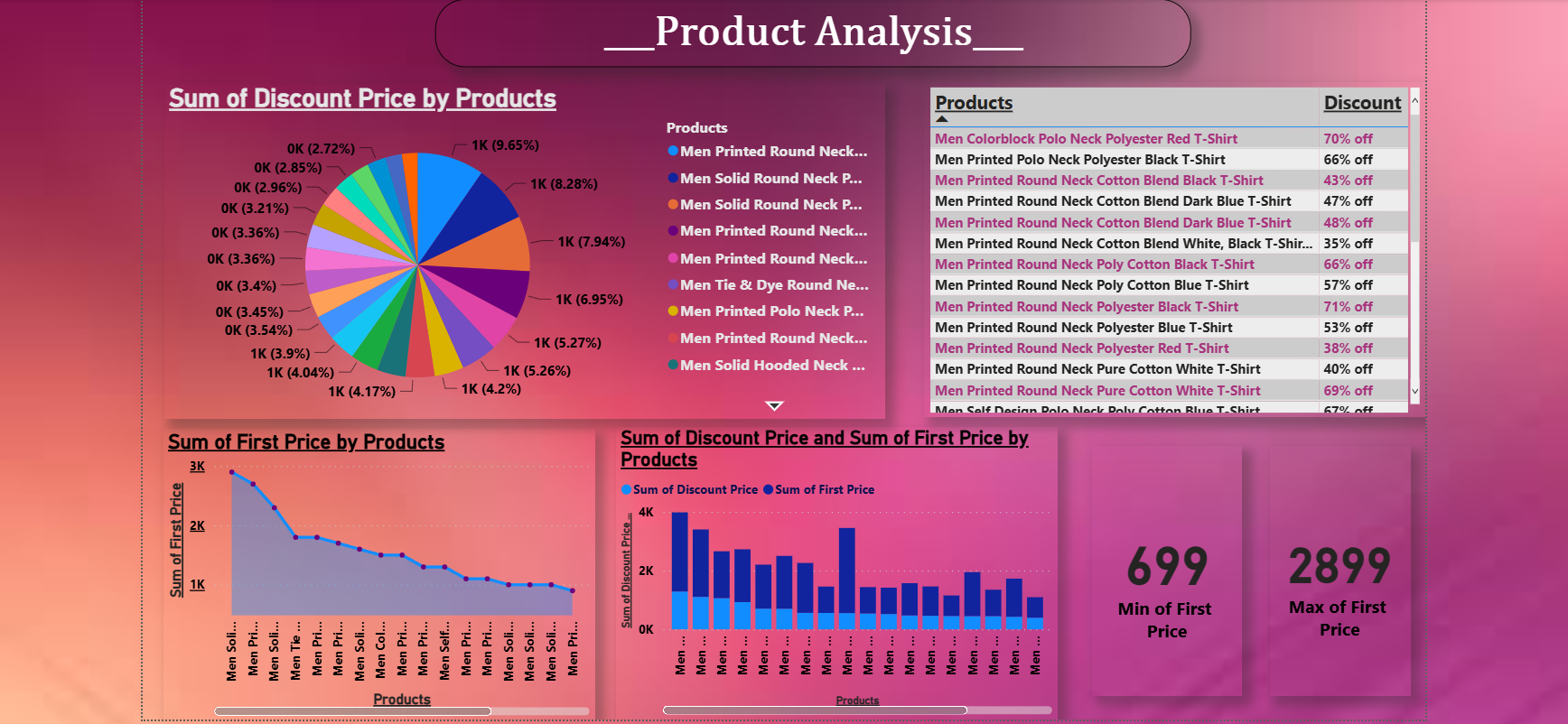 Sales Dashboard
